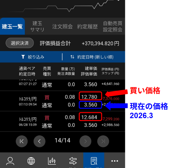 松井証券FXアプリのスクショ。
トルコリラ12円台のポジション保有状況。