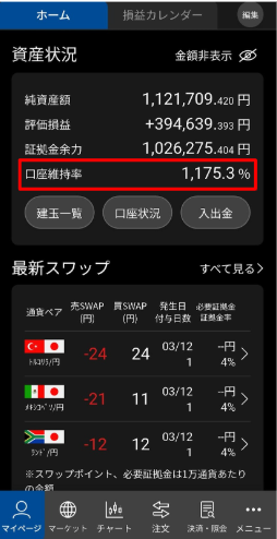 松井証券FXアプリのスクショ。証拠金維持率1175.3%。2026.3.12現在